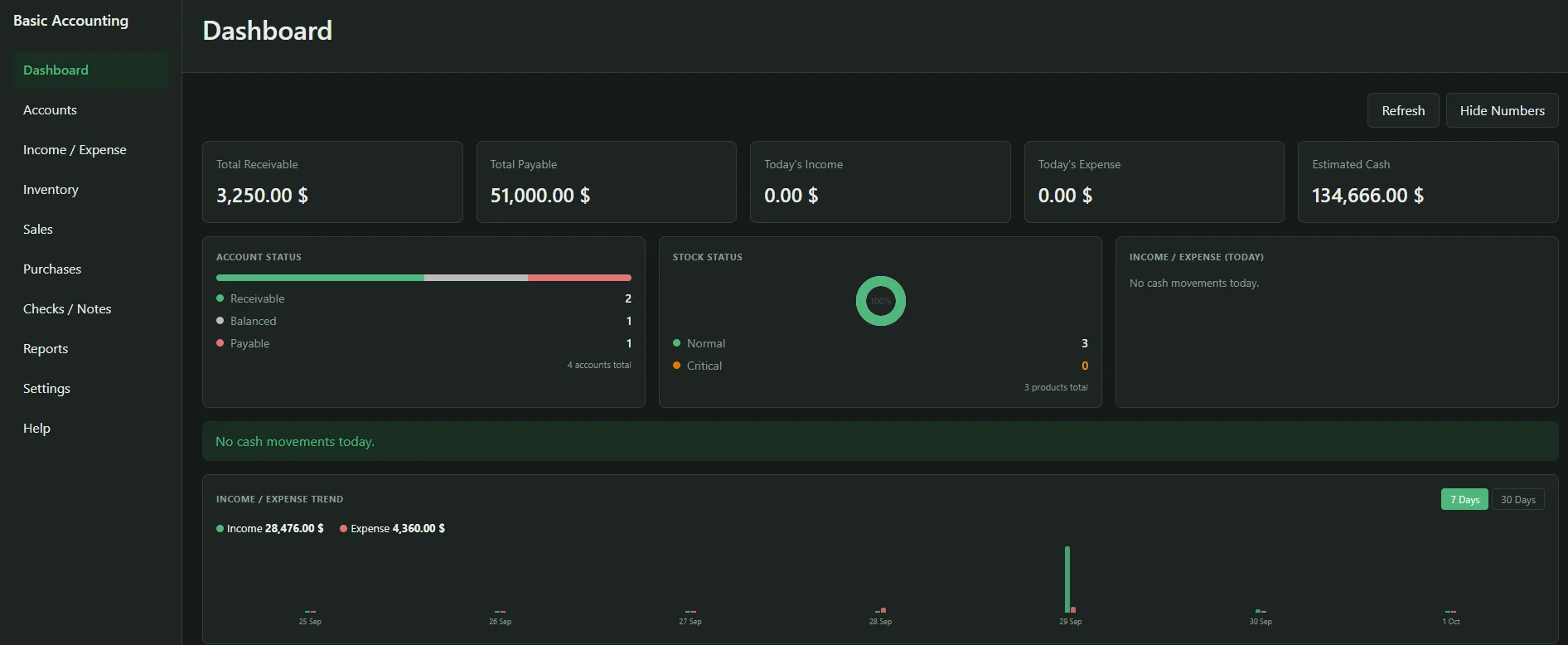 Desktop bookkeeping app dashboard with receivables, payables, cash estimate, stock and income/expense trend