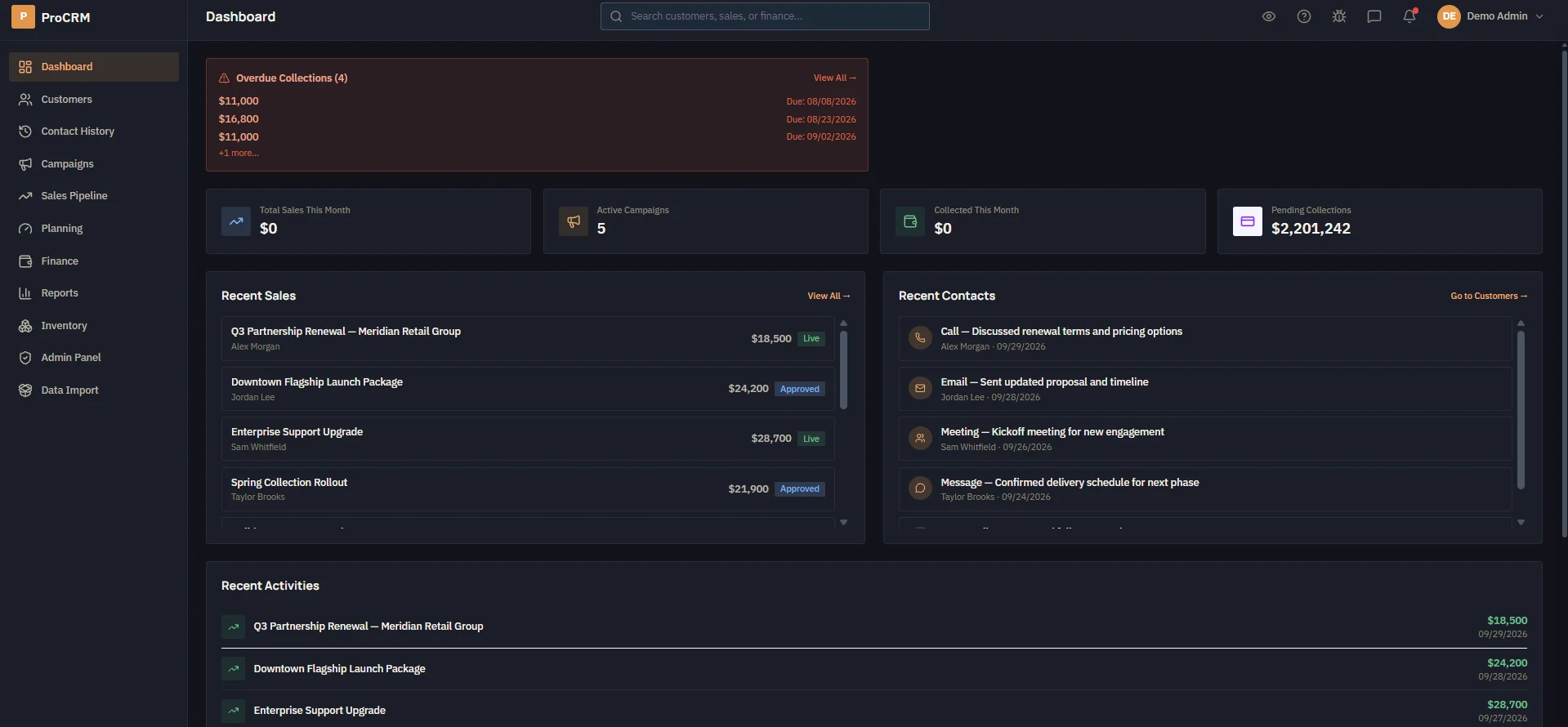 CRM dashboard with overdue collections, KPIs, recent sales and contacts
